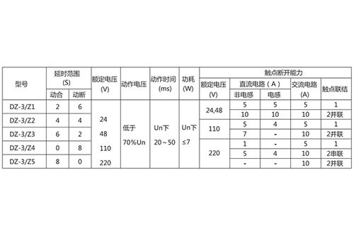 上海上繼科技DZ-3 Z5中間繼電器 產(chǎn)品價(jià)格、圖片與技術(shù)轉(zhuǎn)讓概覽