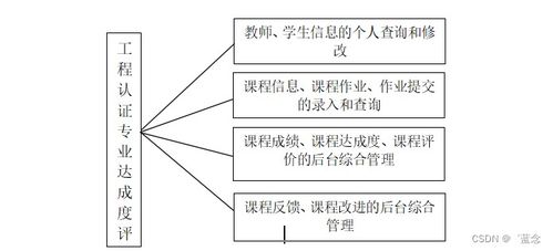 計算機畢業(yè)設(shè)計springboot工程認(rèn)證專業(yè)達(dá)成度評價系統(tǒng)696909